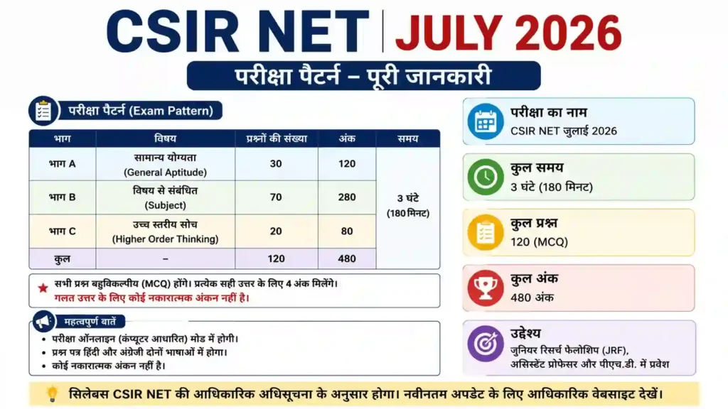 CSIR NET July 2026 Exam Pattern
