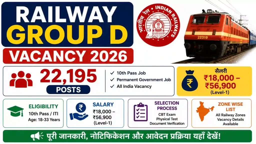 Railway Group D Vacancy 2026