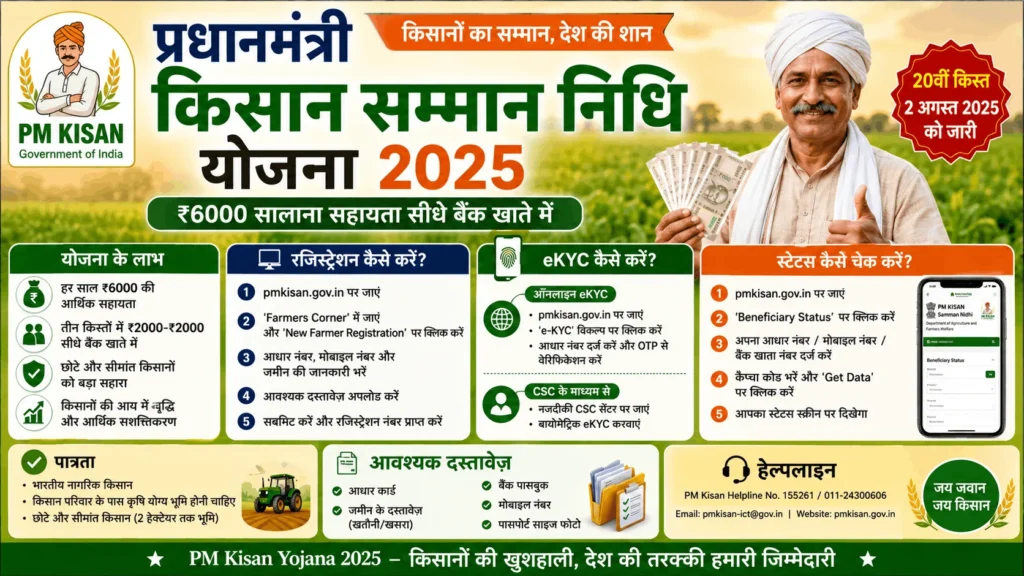PM Kisan Samman Nidhi Yojana 2025: Registration, eKYC & Status