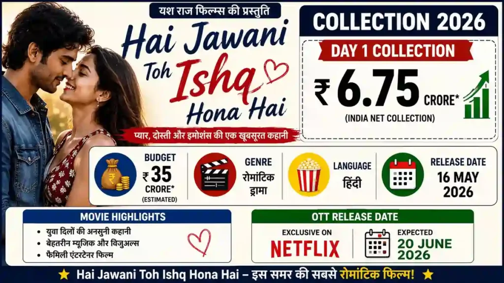 Hai Jawani Toh Ishq Hona Hai Collection