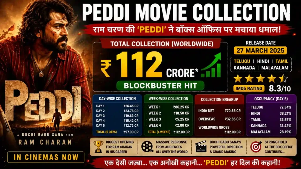Peddi Movie Collection