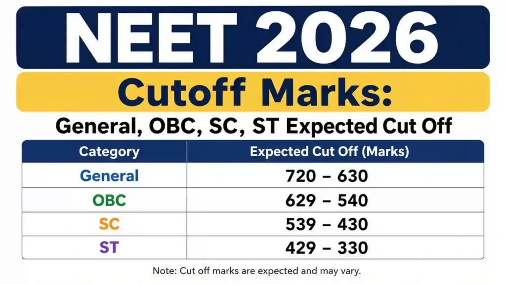 NEET 2026 Cutoff Marks