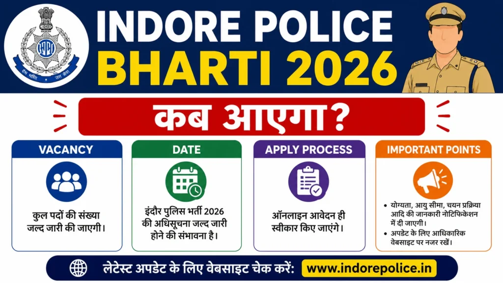 Indore Police Bharti 2026 Kab Aayega
